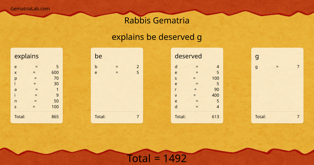 explains be deserved g in rabbis Gematria